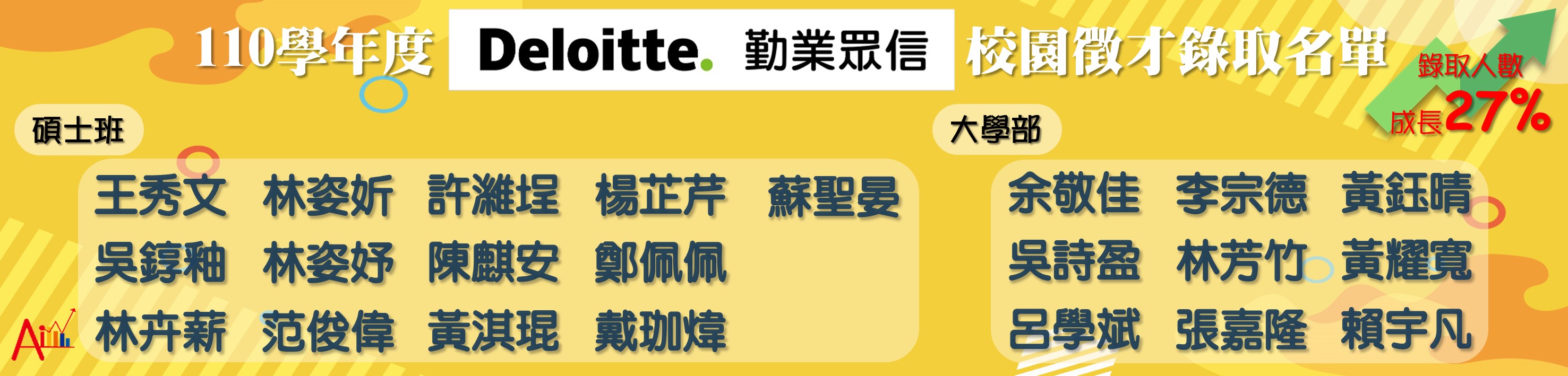 110勤業眾信入取